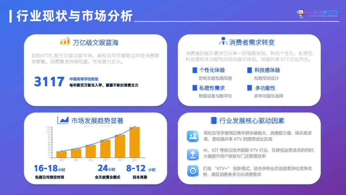 项目优势