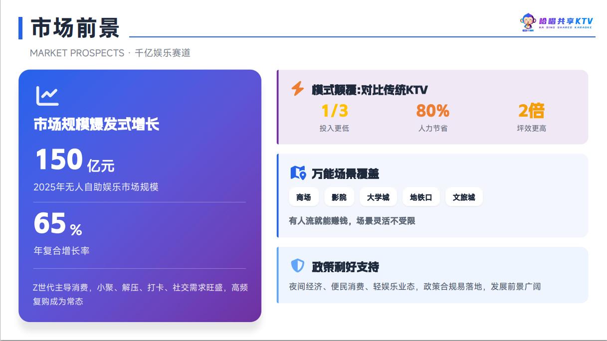 项目优势