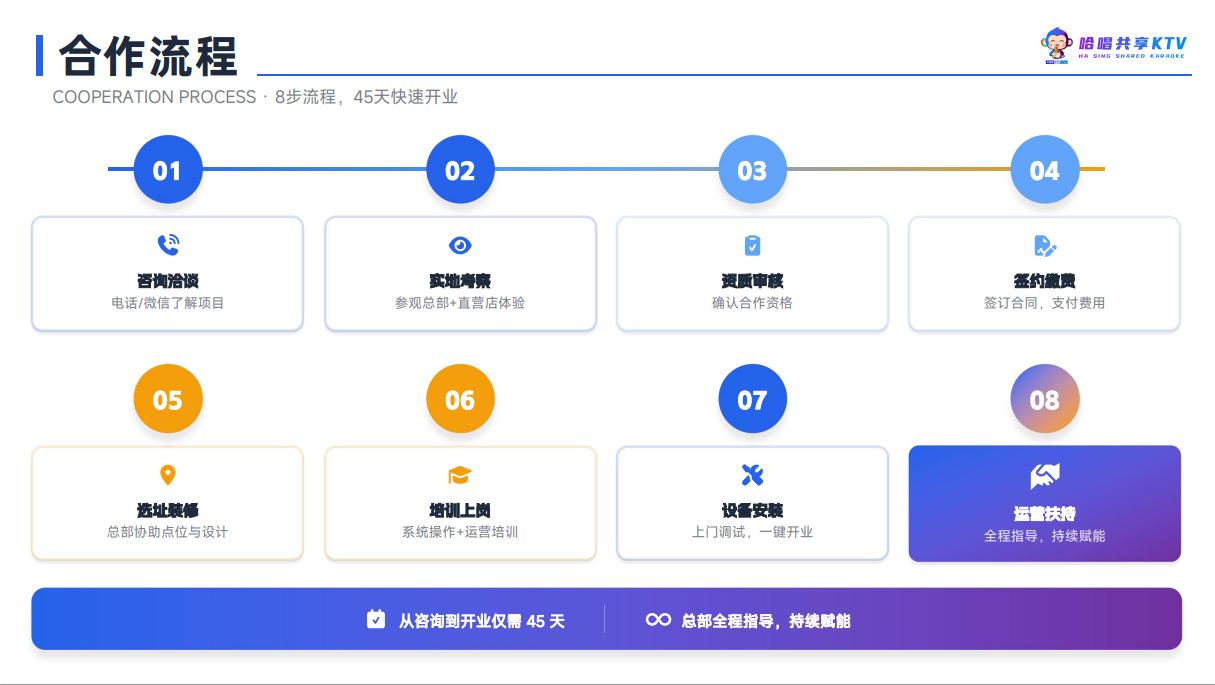 项目优势