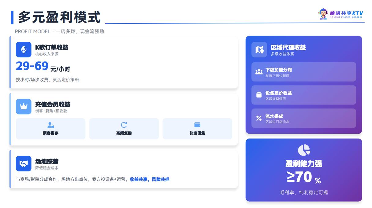 项目优势