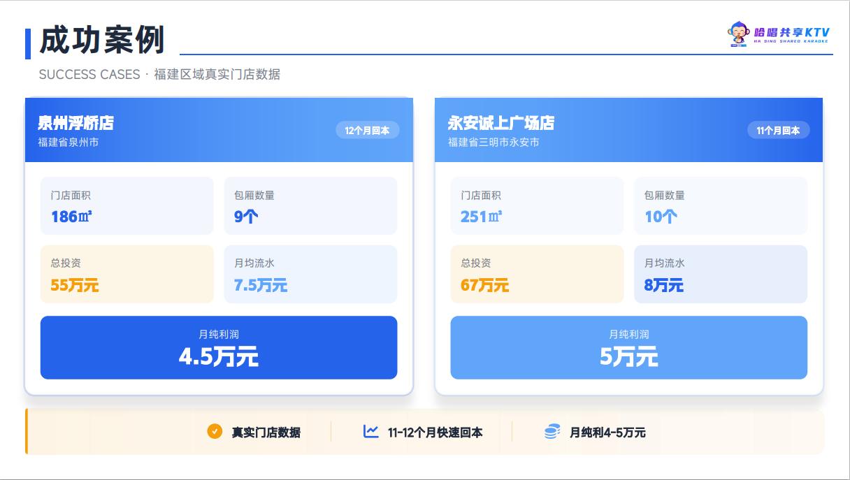 项目优势