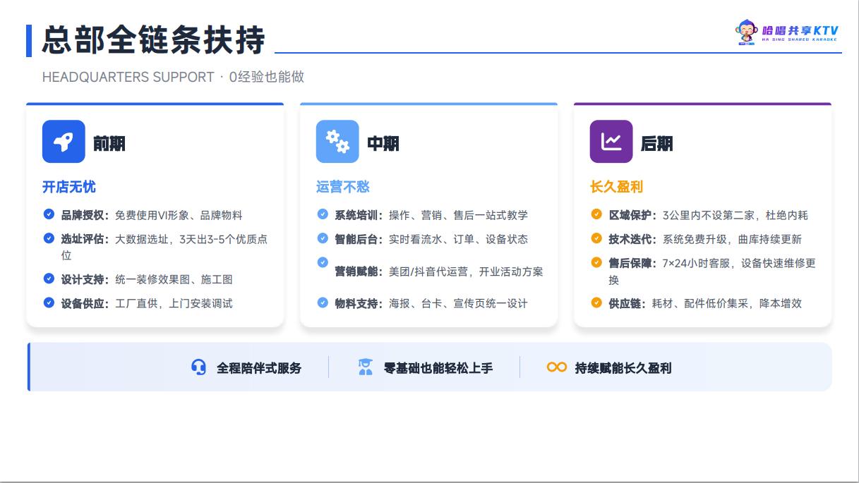 项目优势