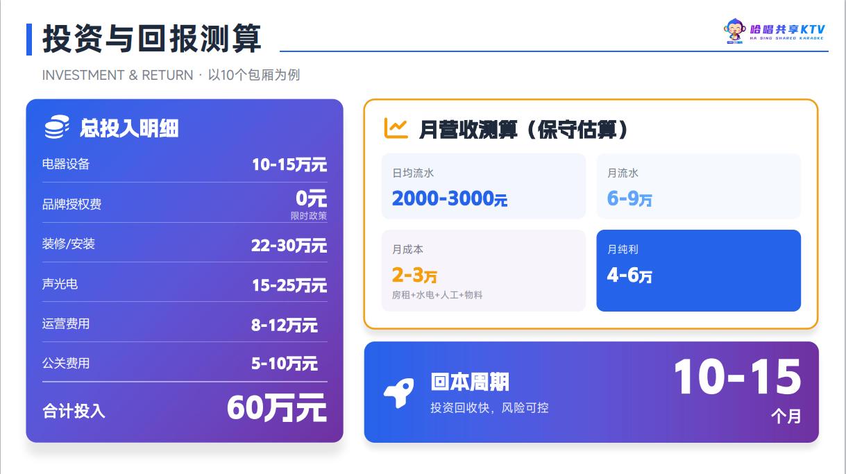 项目优势